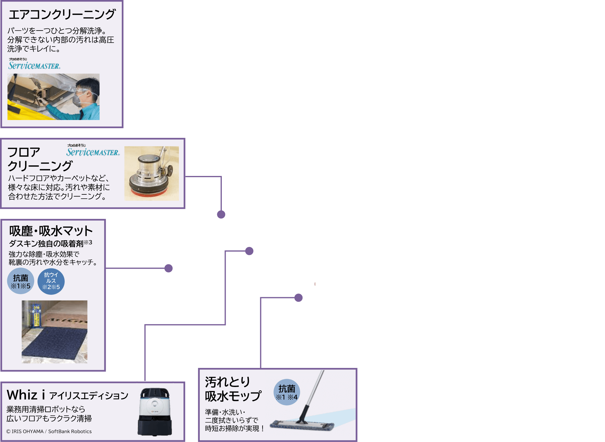 エアコンクリーニング フロアクリーニング 吸塵・吸水マット Whiz i アイリスエディション 汚れとり吸水モップ